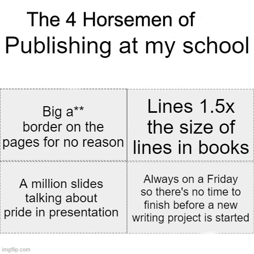 and you always have a million pages at the end as a result | Publishing at my school; Big a** border on the pages for no reason; Lines 1.5x the size of lines in books; A million slides talking about pride in presentation; Always on a Friday so there's no time to finish before a new writing project is started | image tagged in four horsemen,school,publishing | made w/ Imgflip meme maker