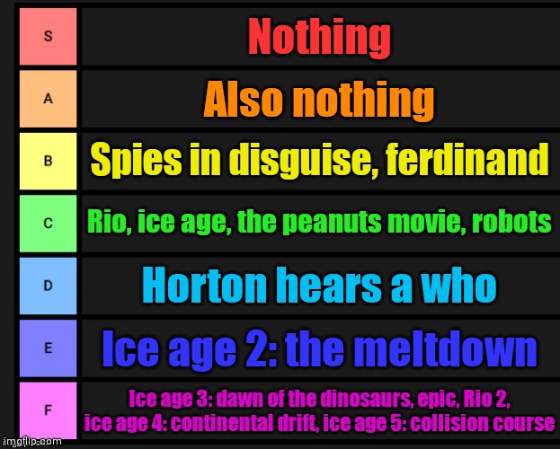 Blue sky studios tier list | Nothing; Also nothing; Spies in disguise, ferdinand; Rio, ice age, the peanuts movie, robots; Horton hears a who; Ice age 2: the meltdown; Ice age 3: dawn of the dinosaurs, epic, Rio 2, ice age 4: continental drift, ice age 5: collision course | image tagged in tier list | made w/ Imgflip meme maker