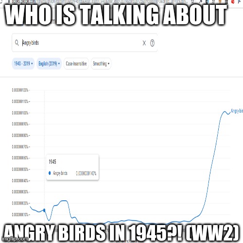 What? | WHO IS TALKING ABOUT; ANGRY BIRDS IN 1945?! (WW2) | image tagged in ngram viewer | made w/ Imgflip meme maker