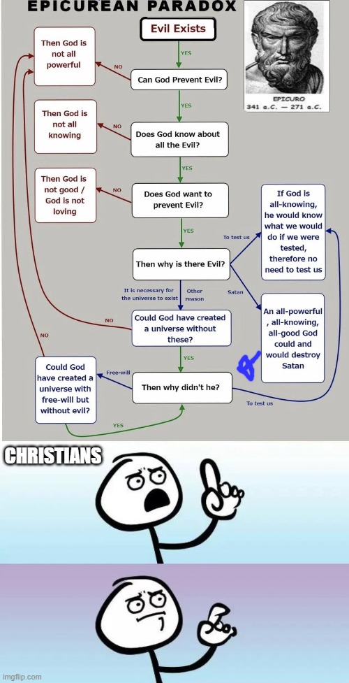 Again "HOW DARE YOU USE LOGIC!?" | CHRISTIANS | image tagged in no words,christianity,agnosticism,atheism,logic,omegakek | made w/ Imgflip meme maker