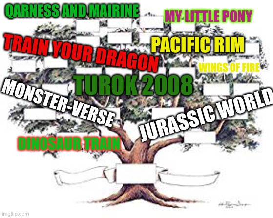 I’m crazy but right | MY LITTLE PONY; QARNESS AND MAIRINE; TRAIN YOUR DRAGON; PACIFIC RIM; WINGS OF FIRE; TUROK 2008; MONSTER-VERSE; JURASSIC WORLD; DINOSAUR TRAIN | image tagged in family tree | made w/ Imgflip meme maker