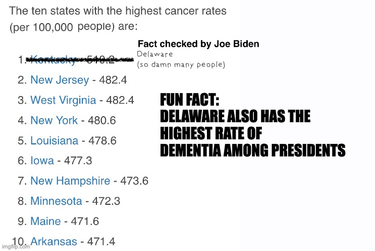 Just Make Up The Fact You Need | FUN FACT:
DELAWARE ALSO HAS THE HIGHEST RATE OF DEMENTIA AMONG PRESIDENTS | image tagged in biden,cancer | made w/ Imgflip meme maker