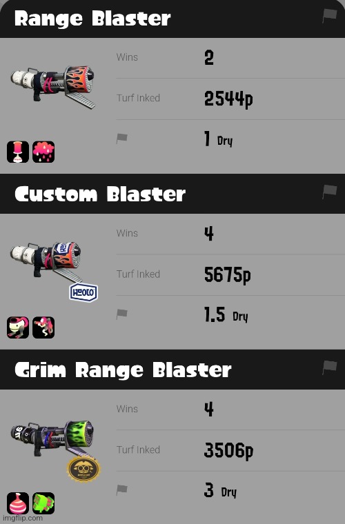 Blaster is hard to use | made w/ Imgflip meme maker