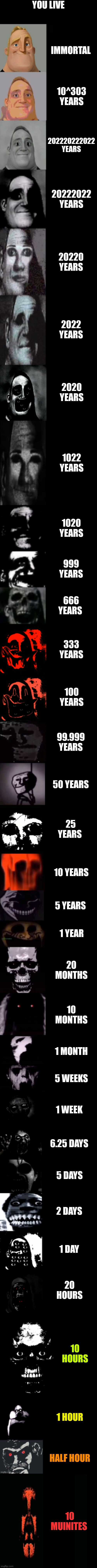 Mr Incredible Becoming Uncanny You Live_____ | YOU LIVE; IMMORTAL; 10^303 YEARS; 202220222022 YEARS; 20222022 YEARS; 20220 YEARS; 2022 YEARS; 2020 YEARS; 1022 YEARS; 1020 YEARS; 999 YEARS; 666 YEARS; 333 YEARS; 100 YEARS; 99.999 YEARS; 50 YEARS; 25 YEARS; 10 YEARS; 5 YEARS; 1 YEAR; 20 MONTHS; 10 MONTHS; 1 MONTH; 5 WEEKS; 1 WEEK; 6.25 DAYS; 5 DAYS; 2 DAYS; 1 DAY; 20 HOURS; 10 HOURS; 1 HOUR; HALF HOUR; 10 MUINITES | image tagged in mr incredible becoming uncanny 3rd extension | made w/ Imgflip meme maker