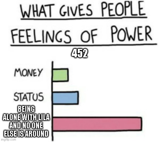 452's Feelings of Power | 452; BEING ALONE WITH LILA AND NO ONE ELSE IS AROUND | image tagged in memes | made w/ Imgflip meme maker