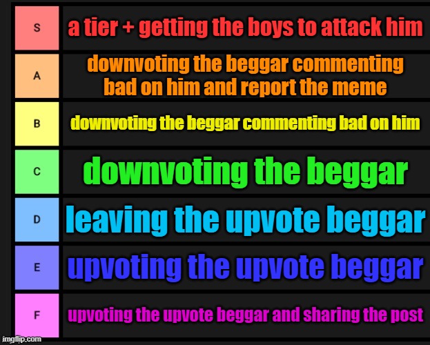 SS tier : getting the boys to do tier a | a tier + getting the boys to attack him; downvoting the beggar commenting bad on him and report the meme; downvoting the beggar commenting bad on him; downvoting the beggar; leaving the upvote beggar; upvoting the upvote beggar; upvoting the upvote beggar and sharing the post | image tagged in tier list,upvote begging,yes,memes,me and the boys,you have been eternally cursed for reading the tags | made w/ Imgflip meme maker