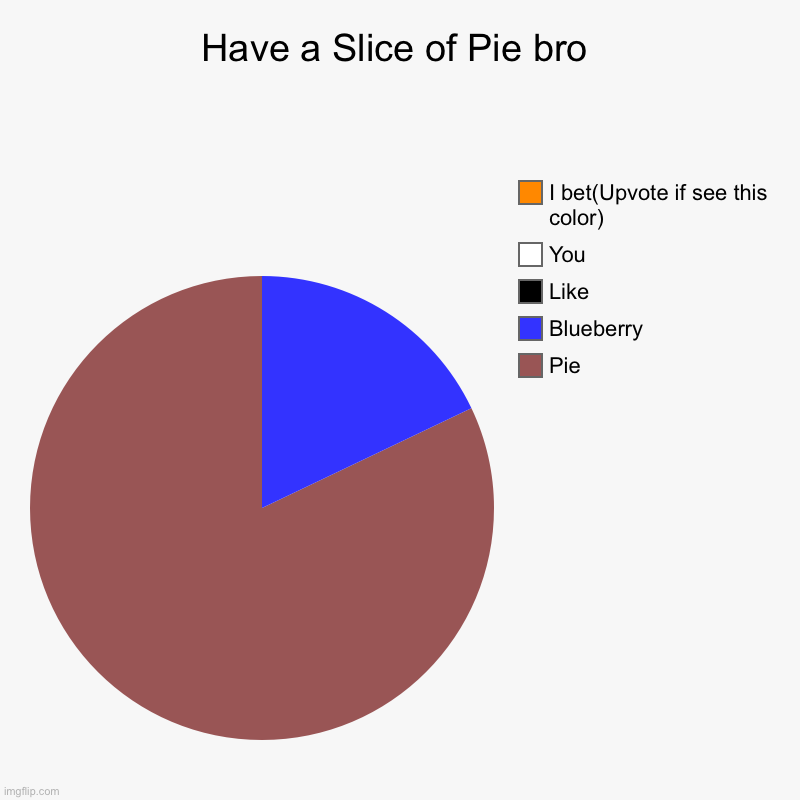 Have a Slice of Pie bro | Pie, Blueberry , Like, You, I bet(Upvote if see this color) | image tagged in charts,pie charts | made w/ Imgflip chart maker