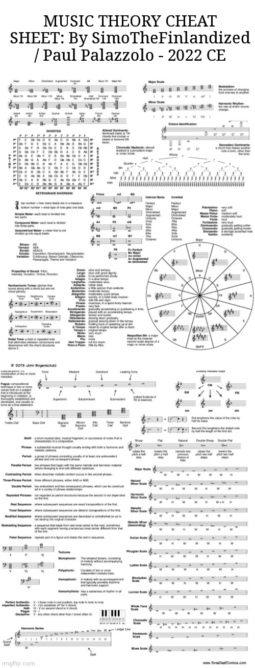 MUSIC THEORY CHEAT SHEET: By SimoTheFinlandized / Paul Palazzolo - 2022 CE | MUSIC THEORY CHEAT SHEET: By SimoTheFinlandized / Paul Palazzolo - 2022 CE | image tagged in simothefinlandized,music theory,infographic,tutorial | made w/ Imgflip meme maker