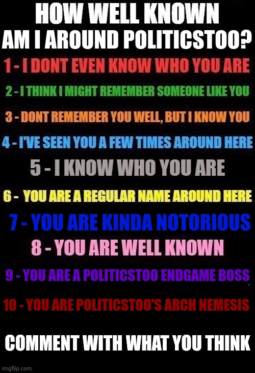Comment with my number | AM I AROUND POLITICSTOO? 7 - YOU ARE KINDA NOTORIOUS; 9 - YOU ARE A POLITICSTOO ENDGAME BOSS; 10 - YOU ARE POLITICSTOO'S ARCH NEMESIS; COMMENT WITH WHAT YOU THINK | image tagged in how well known am i,memes | made w/ Imgflip meme maker