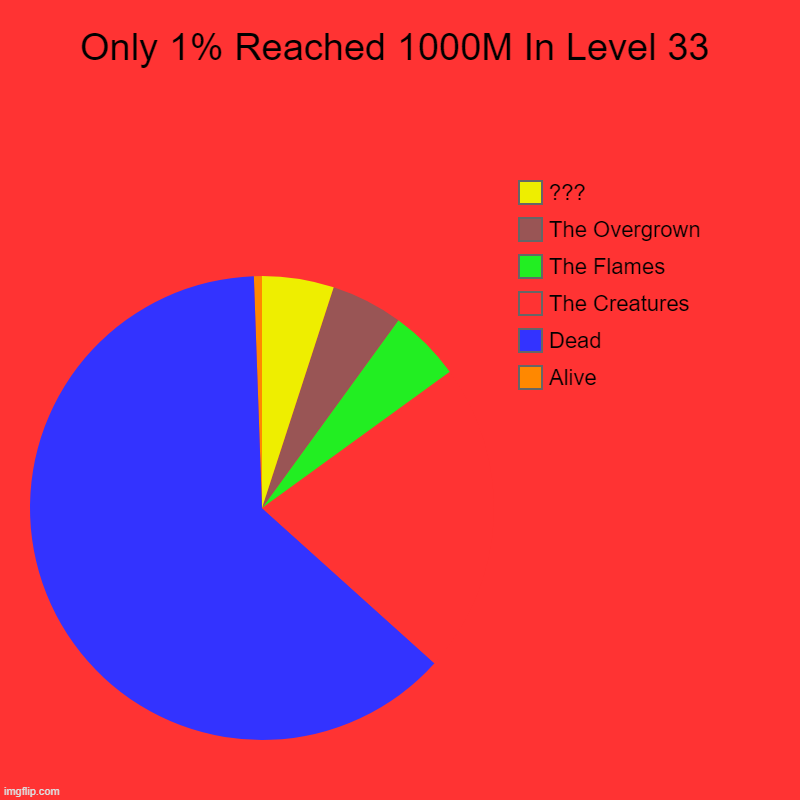 Level 33 - The Backrooms