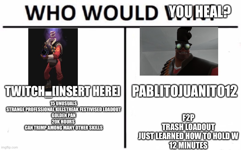 as a medic who would you heal | YOU HEAL? TWITCH_[INSERT HERE]; PABLITOJUANITO12; 15 UNUSUALS
STRANGE PROFESSIONAL KILLSTREAK FESTIVISED LOADOUT
GOLDEN PAN
20K HOURS 
CAN TRIMP AMONG MANY OTHER SKILLS; F2P
TRASH LOADOUT
JUST LEARNED HOW TO HOLD W
12 MINUTES | image tagged in memes,who would win | made w/ Imgflip meme maker