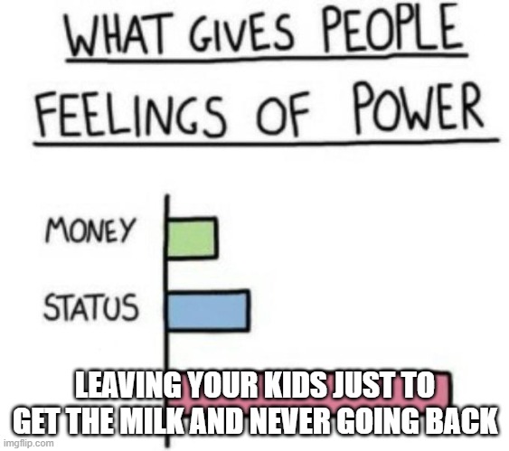 What gives people feelings of power | LEAVING YOUR KIDS JUST TO GET THE MILK AND NEVER GOING BACK | image tagged in what gives people feelings of power | made w/ Imgflip meme maker