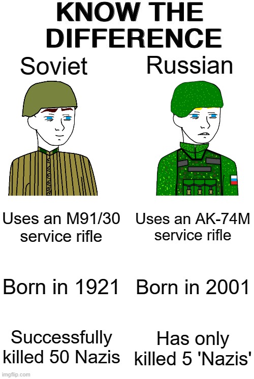 Soviet VS Russian | Russian; Soviet; Uses an AK-74M service rifle; Uses an M91/30 service rifle; Born in 1921; Born in 2001; Successfully killed 50 Nazis; Has only killed 5 'Nazis' | image tagged in know the difference | made w/ Imgflip meme maker