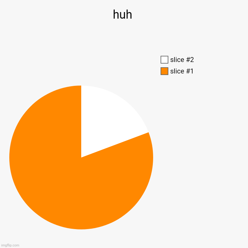 huh | | image tagged in charts,pie charts | made w/ Imgflip chart maker