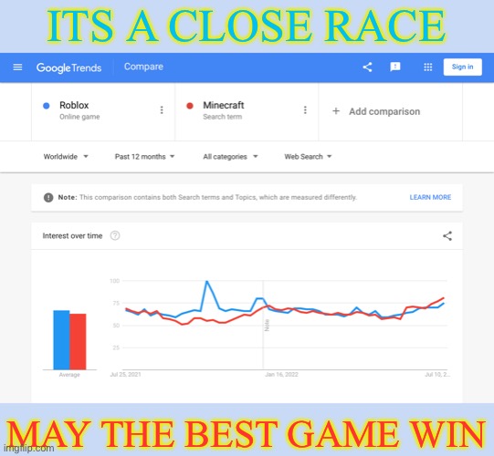 The greatest race in the history of the internet | ITS A CLOSE RACE; MAY THE BEST GAME WIN | image tagged in minecraft,roblox,memes,funny,cats,gifs | made w/ Imgflip meme maker