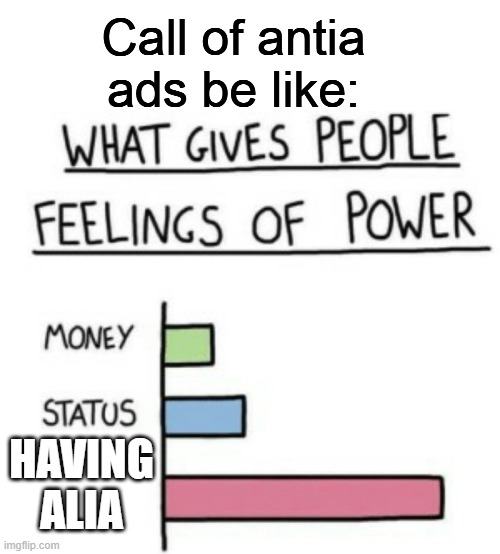 what gives people feelings of power | Call of antia ads be like:; HAVING ALIA | image tagged in what gives people feelings of power | made w/ Imgflip meme maker