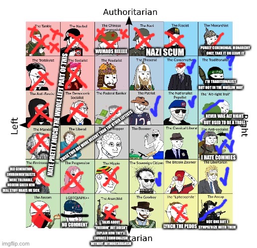 Polcomp bingo (credit to Napoleon. for the original background) | PURELY CEREMONIAL MONARCHY ONLY, TAKE IT OR LEAVE IT; WUMAOS REEEEE; NAZI SCUM; I’M TRADITIONALIST BUT NOT IN THE MUSLIM WAY; HATE PRETTY MUCH THE WHOLE LEFT PART OF THIS; NEVER WAS ALT RIGHT BUT USED TO BE A TROLL; THESE TWO ARE MORE DECENT THAN THE OTHER LEFTISTS; I HATE COMMIES; OLD GENERATION ENVIRONMENTALISTS WERE TOLERABLE,
MODERN GREEN NEW DEAL STUFF MAKES ME SICK; NOT ONE BUT I SYMPATHIZE WITH THEM; TALKS ABOUT “FREEDOM” BUT DOESN’T EXPLAIN HOW THEY’LL ENFORCE COMMUNALISM WITHOUT AUTHORITARIANISM; NO COMMENT; LYNCH THE PEDOS | made w/ Imgflip meme maker