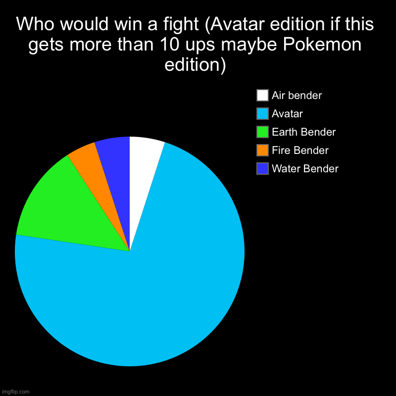 Thay đổi Gravatar Avatar mặc định trong WordPress Archives  Win Win Media   Thiết Kế Website  Marketing Online