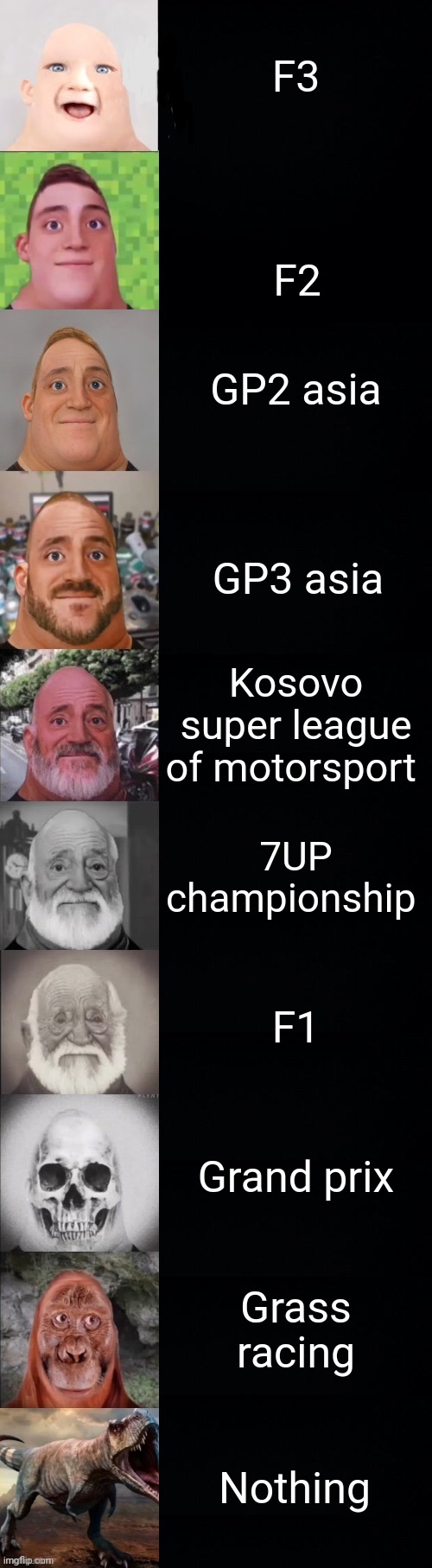 Your First Championship | F3; F2; GP2 asia; GP3 asia; Kosovo super league of motorsport; 7UP championship; F1; Grand prix; Grass racing; Nothing | image tagged in mr incredible becoming old | made w/ Imgflip meme maker