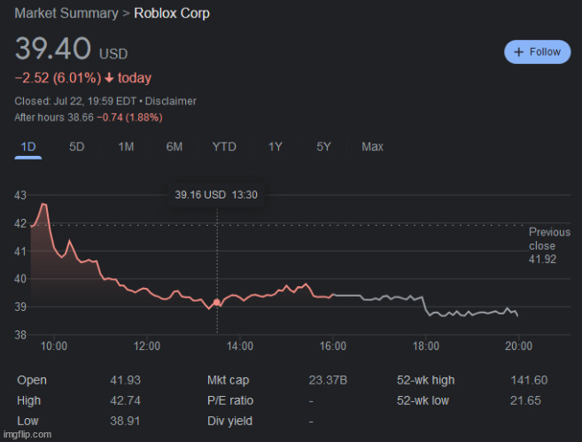 roblox stock.mp4 | made w/ Imgflip meme maker