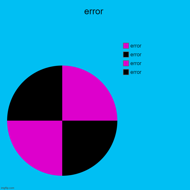 error | error | error, error, error, error | image tagged in charts,pie charts,pie,error,lag,you have been eternally cursed for reading the tags | made w/ Imgflip chart maker