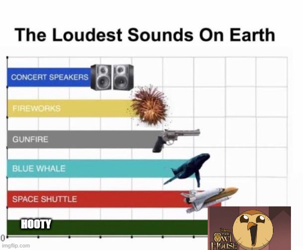 The Loudest Sounds on Earth | HOOTY | image tagged in the loudest sounds on earth | made w/ Imgflip meme maker