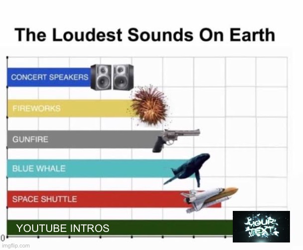 Have you ever heard them? | YOUTUBE INTROS | image tagged in the loudest sounds on earth | made w/ Imgflip meme maker