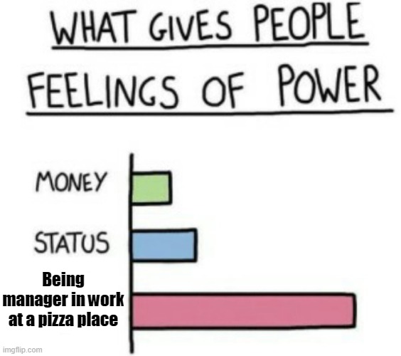 Roblox meme | Being manager in work at a pizza place | image tagged in what gives people feelings of power | made w/ Imgflip meme maker