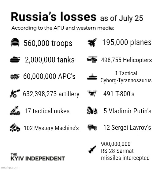 Russia's losses as depicted by western media | According to the AFU and western media: | image tagged in russia,ukraine | made w/ Imgflip meme maker