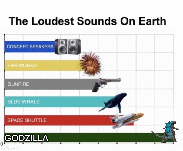 Imagine hearing him in real life | GODZILLA | image tagged in the loudest sounds on earth,godzilla,kaiju,godzilla vs kong | made w/ Imgflip meme maker