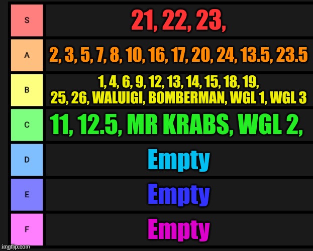 Wario's Bad Luck Tier List (WGL = Wario's Good Luck).mp3 |  21, 22, 23, 2, 3, 5, 7, 8, 10, 16, 17, 20, 24, 13.5, 23.5; 1, 4, 6, 9, 12, 13, 14, 15, 18, 19, 25, 26, WALUIGI, BOMBERMAN, WGL 1, WGL 3; 11, 12.5, MR KRABS, WGL 2, Empty; Empty; Empty | image tagged in memes,funny,tier list,wario,warios bad luck,stop reading the tags | made w/ Imgflip meme maker