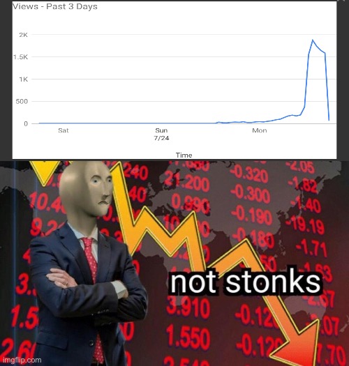 Not stonks | image tagged in not stonks,memes,funny,fun | made w/ Imgflip meme maker