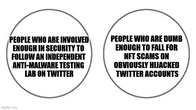 I don't know what the scammers expected | PEOPLE WHO ARE DUMB 
ENOUGH TO FALL FOR 
NFT SCAMS ON 
OBVIOUSLY HIJACKED 
TWITTER ACCOUNTS; PEOPLE WHO ARE INVOLVED
ENOUGH IN SECURITY TO 
FOLLOW AN INDEPENDENT 
ANTI-MALWARE TESTING 
LAB ON TWITTER | image tagged in non overlapping venn diagram | made w/ Imgflip meme maker