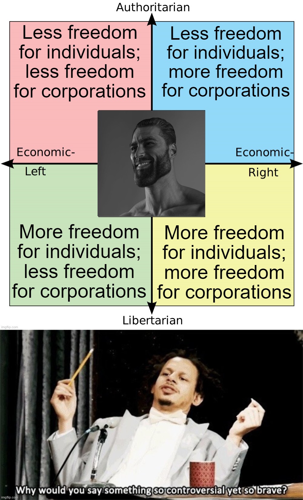 #AnotherPoliComp | Less freedom for individuals; less freedom for corporations; Less freedom for individuals; more freedom for corporations; More freedom for individuals; less freedom for corporations; More freedom for individuals; more freedom for corporations | image tagged in why would you say something so controversial yet so brave,policomp,political compass,politics,politics lol,based | made w/ Imgflip meme maker