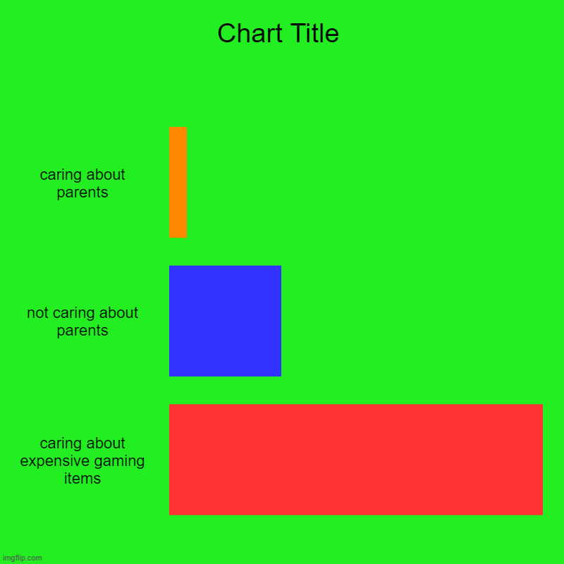 caring about parents, not caring about parents, caring about expensive gaming items | image tagged in charts,bar charts | made w/ Imgflip chart maker