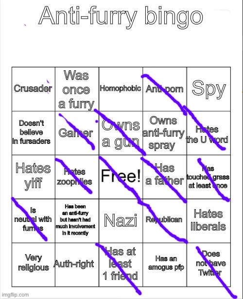 Well I did not complete | image tagged in anti-furry bingo | made w/ Imgflip meme maker