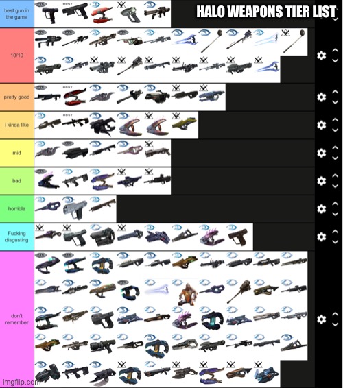 HALO WEAPONS TIER LIST | made w/ Imgflip meme maker