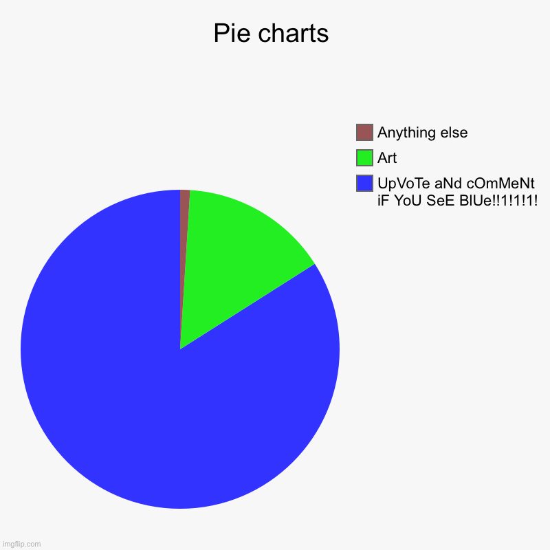 and they never really try to make it hard to find | Pie charts | UpVoTe aNd cOmMeNt iF YoU SeE BlUe!!1!1!1!, Art, Anything else | image tagged in charts,pie charts | made w/ Imgflip chart maker