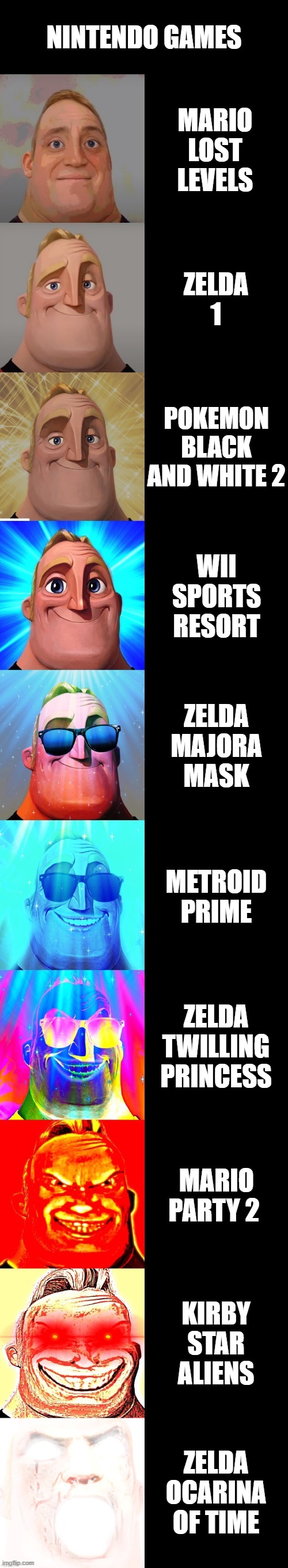 mr incredible becoming canny | NINTENDO GAMES; MARIO LOST LEVELS; ZELDA 1; POKEMON BLACK AND WHITE 2; WII SPORTS RESORT; ZELDA MAJORA MASK; METROID PRIME; ZELDA TWILLING PRINCESS; MARIO PARTY 2; KIRBY STAR ALIENS; ZELDA OCARINA OF TIME | image tagged in mr incredible becoming canny | made w/ Imgflip meme maker