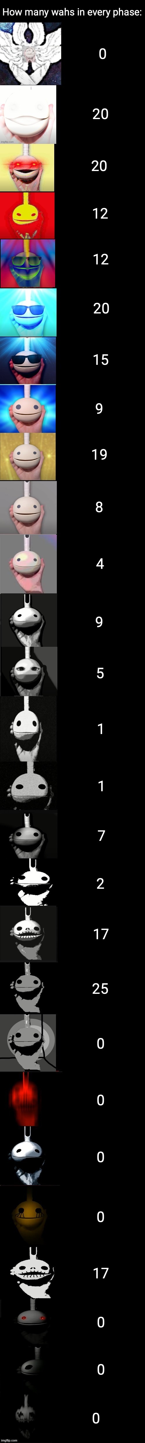 Otamatone becoming canny to uncanny | How many wahs in every phase:; 20; 20; 12; 12; 20; 15; 9; 19; 8; 4; 9; 5; 1; 1; 7; 2; 17; 25; 17 | image tagged in otamatone becoming canny to uncanny | made w/ Imgflip meme maker