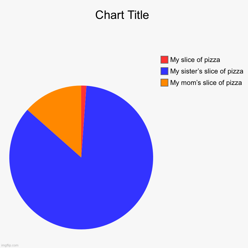 Pizza | My mom’s slice of pizza , My sister’s slice of pizza , My slice of pizza | image tagged in charts,pie charts | made w/ Imgflip chart maker