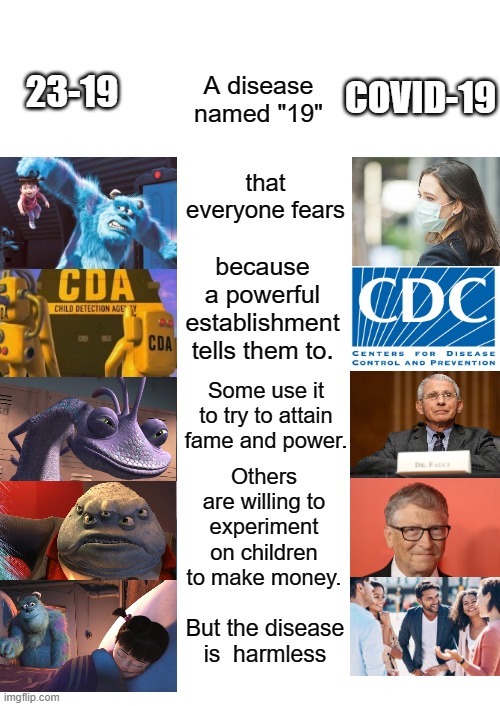 Monsters Inc. predicted Covid |  A disease named "19"; 23-19; COVID-19; that everyone fears; because a powerful establishment tells them to. Some use it to try to attain fame and power. Others are willing to experiment on children to make money. But the disease is  harmless | image tagged in covid-19,covid,disney,monsters inc,no way | made w/ Imgflip meme maker
