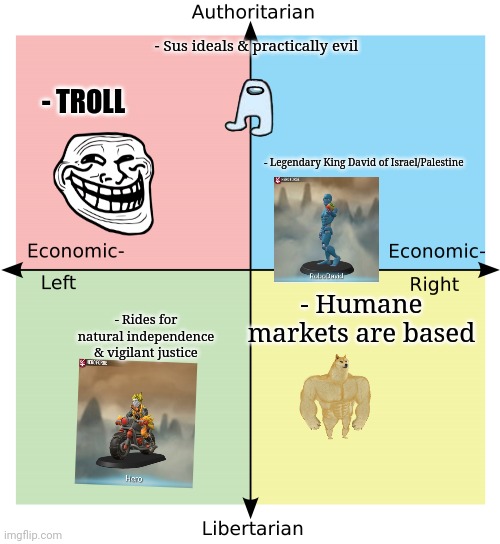 Hero Forge Minis Version |  - Sus ideals & practically evil; - TROLL; - Legendary King David of Israel/Palestine; - Humane markets are based; - Rides for natural independence & vigilant justice | image tagged in political compass | made w/ Imgflip meme maker