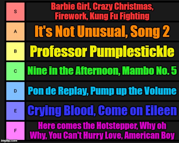 just dance 2 dlcs ranked by how much i want to play them | Barbie Girl, Crazy Christmas, Firework, Kung Fu Fighting; It's Not Unusual, Song 2; Professor Pumplestickle; Nine in the Afternoon, Mambo No. 5; Pon de Replay, Pump up the Volume; Crying Blood, Come on Eileen; Here comes the Hotstepper, Why oh Why, You Can't Hurry Love, American Boy | image tagged in tier list,just dance | made w/ Imgflip meme maker