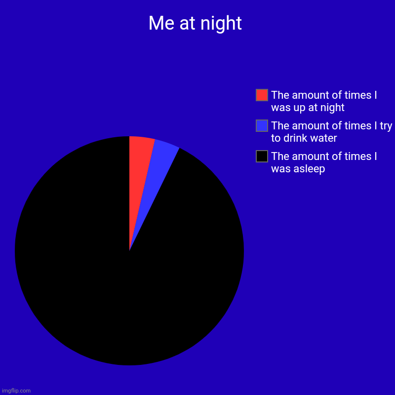 Me at night | Me at night | The amount of times I was asleep, The amount of times I try to drink water, The amount of times I was up at night | image tagged in charts,pie charts,donut charts,bar charts | made w/ Imgflip chart maker