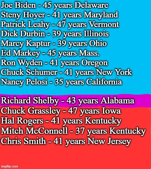 Blank White Template | Joe Biden - 45 years Delaware
Steny Hoyer - 41 years Maryland
Patrick Leahy - 47 years Vermont
Dick Durbin - 39 years Illinois
Marcy Kaptur  | image tagged in blank white template | made w/ Imgflip meme maker
