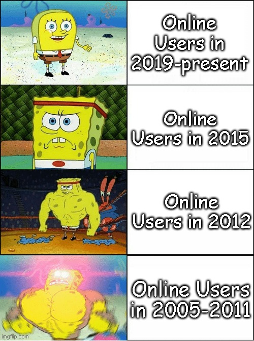 i dont think online users getting toxic in 2050 | Online Users in 2019-present; Online Users in 2015; Online Users in 2012; Online Users in 2005-2011 | image tagged in sponge finna commit muder,online,imgflip users,online gaming,imgflip | made w/ Imgflip meme maker