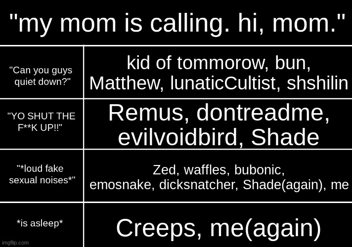 When your mom is calling | kid of tommorow, bun, Matthew, lunaticCultist, shshilin; Remus, dontreadme, evilvoidbird, Shade; Zed, waffles, bubonic, emosnake, dicksnatcher, Shade(again), me; Creeps, me(again) | image tagged in when your mom is calling | made w/ Imgflip meme maker