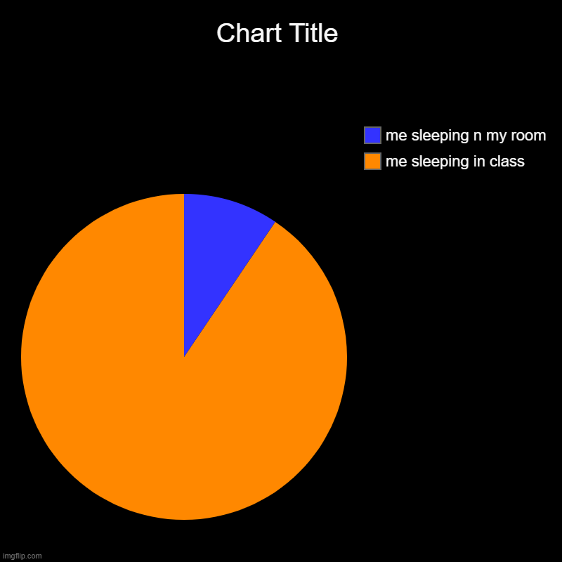 Sleeping chart | me sleeping in class, me sleeping n my room | image tagged in charts,pie charts | made w/ Imgflip chart maker