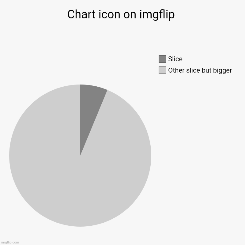Fun fact: I made the chart maker icon | Chart icon on imgflip | Other slice but bigger, Slice | image tagged in charts,pie charts | made w/ Imgflip chart maker